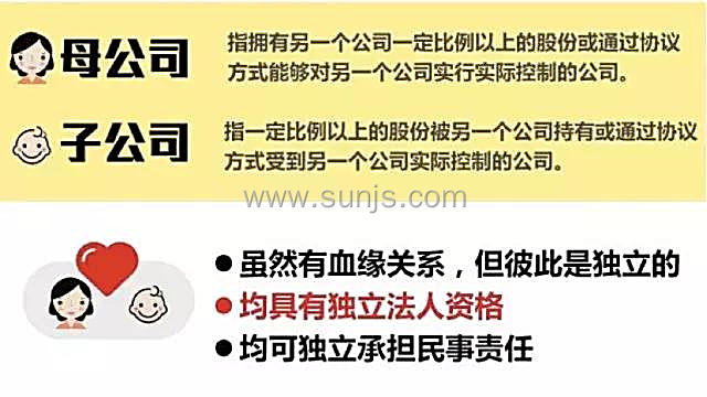 總公司分公司母公司與子公司的聯繫與區別