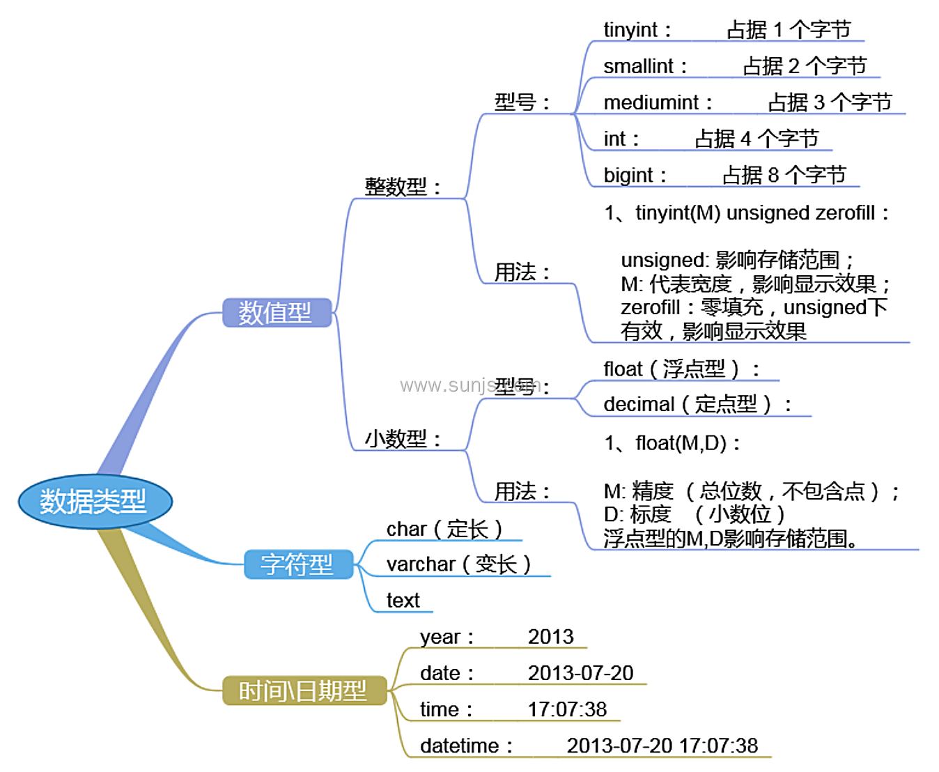 mysql实战篇建立高性能的mysql技巧